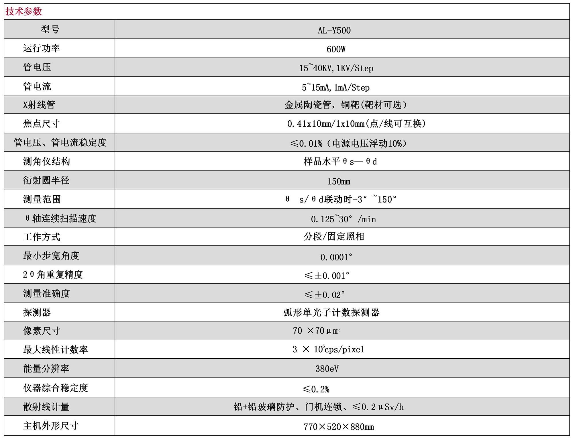 Y500參數(shù)表_01.jpg